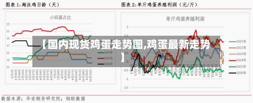 【国内现货鸡蛋走势图,鸡蛋最新走势】