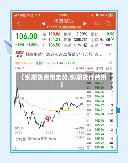 【铜期货费用走势,铜期货行费用】-第2张图片