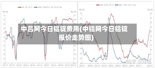 中吕网今日铝锭费用(中铝网今日铝锭报价走势图)