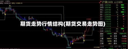 期货走势行情结构(期货交易走势图)-第2张图片