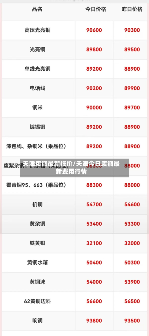 天津废铜最新报价/天津今日废铜最新费用行情