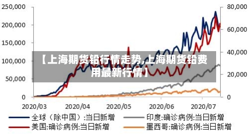 【上海期货铅行情走势,上海期货铅费用最新行情】