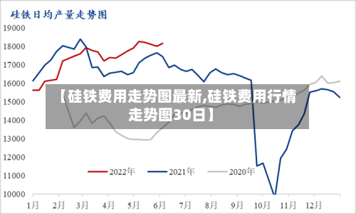 【硅铁费用走势图最新,硅铁费用行情走势图30日】-第2张图片
