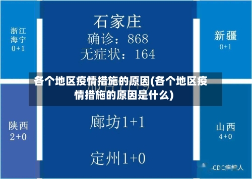 各个地区疫情措施的原因(各个地区疫情措施的原因是什么)-第3张图片