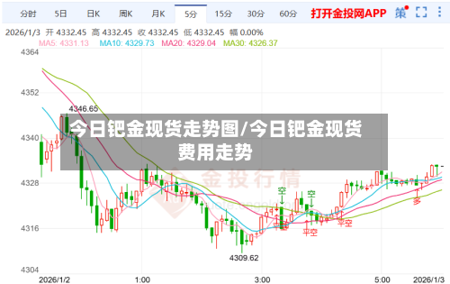 今日钯金现货走势图/今日钯金现货费用走势-第2张图片