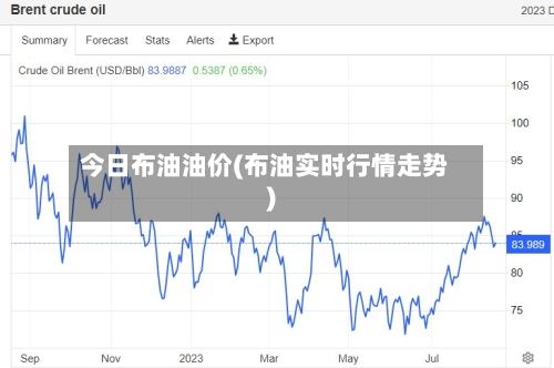 今日布油油价(布油实时行情走势)-第3张图片
