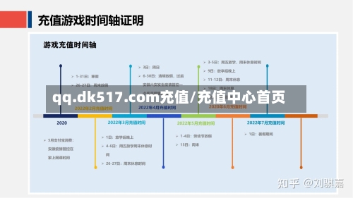 qq.dk517.com充值/充值中心首页-第2张图片