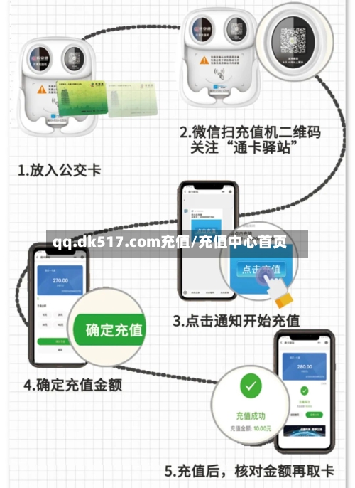 qq.dk517.com充值/充值中心首页