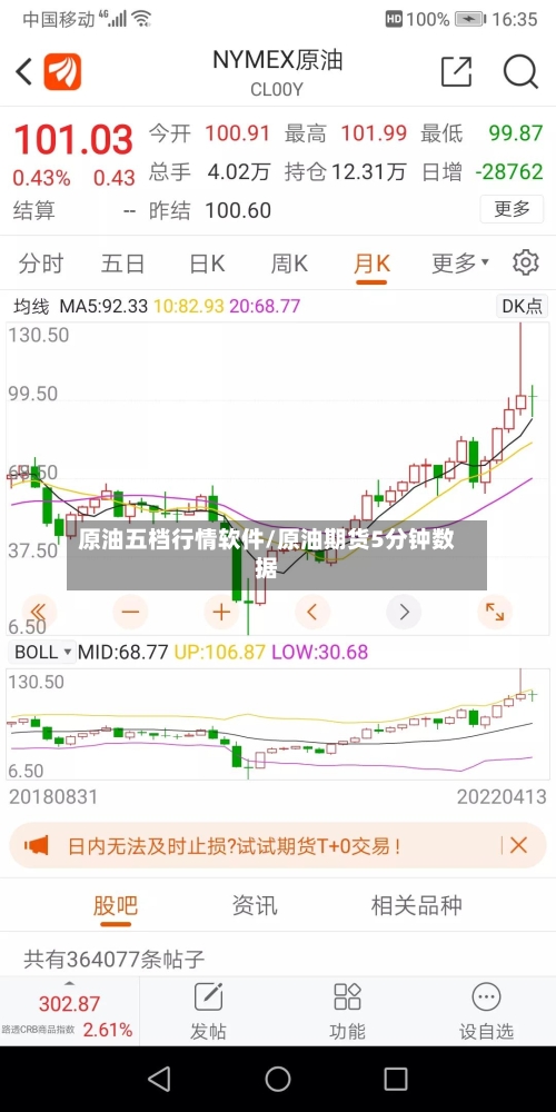 原油五档行情软件/原油期货5分钟数据