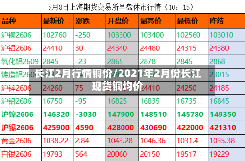 长江2月行情铜价/2021年2月份长江现货铜均价