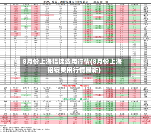 8月份上海铝锭费用行情(8月份上海铝锭费用行情最新)-第3张图片