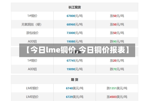 【今日lme铜价,今日铜价报表】