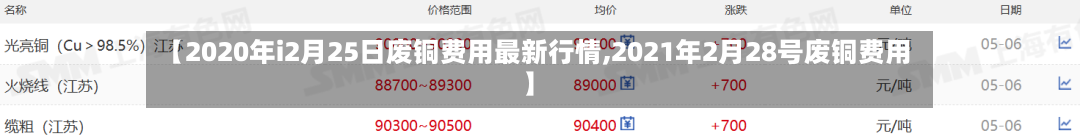 【2020年i2月25日废铜费用最新行情,2021年2月28号废铜费用】-第2张图片