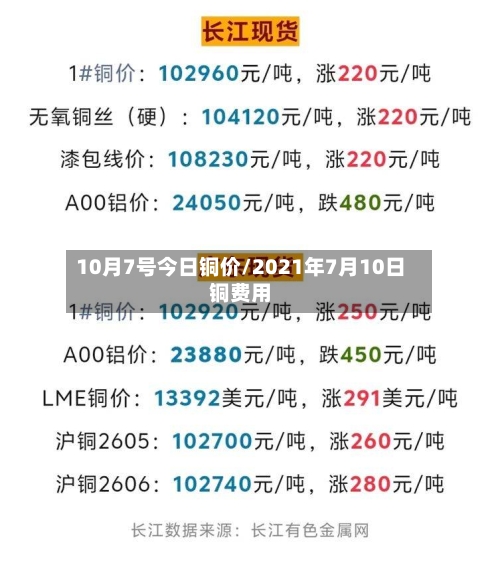 10月7号今日铜价/2021年7月10日铜费用-第3张图片