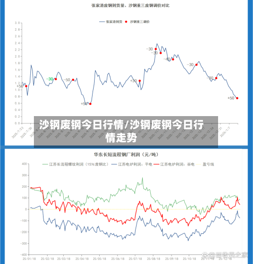 沙钢废钢今日行情/沙钢废钢今日行情走势