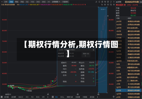 【期权行情分析,期权行情图】