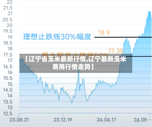 【辽宁省玉米最新行情,辽宁最新玉米费用行情走势】-第2张图片
