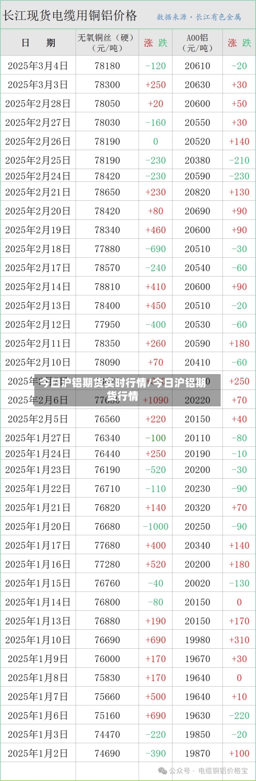 今曰沪铝期货实时行情/今日沪铝期货行情
