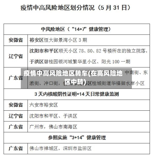 疫情中高风险地区转车(在高风险地区中转)-第2张图片