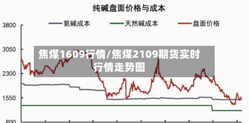 焦煤1609行情/焦煤2109期货实时行情走势图