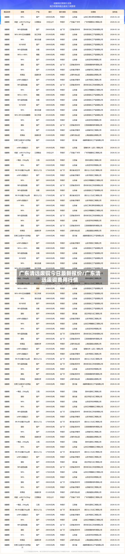 广东清远废铜今日最新报价/广东清远废铜费用行情-第2张图片