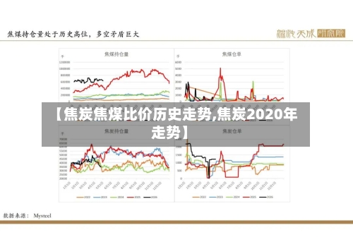 【焦炭焦煤比价历史走势,焦炭2020年走势】-第2张图片