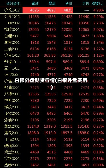 白银外盘期货行情(白银外盘费用)-第2张图片