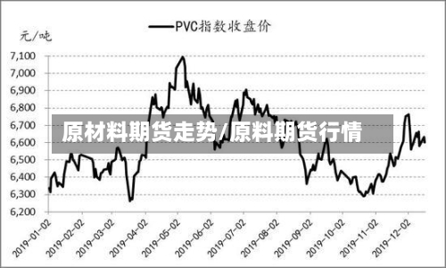 原材料期货走势/原料期货行情