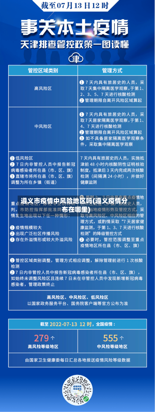 遵义市疫情中风险地区吗(遵义疫情分布在哪里)