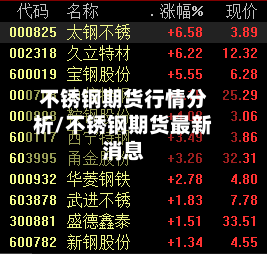 不锈钢期货行情分析/不锈钢期货最新消息