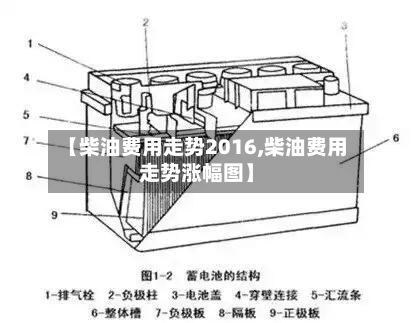 【柴油费用走势2016,柴油费用走势涨幅图】