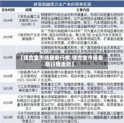 【镁合金市场最新行情,镁合金市场最新行情走势】-第3张图片