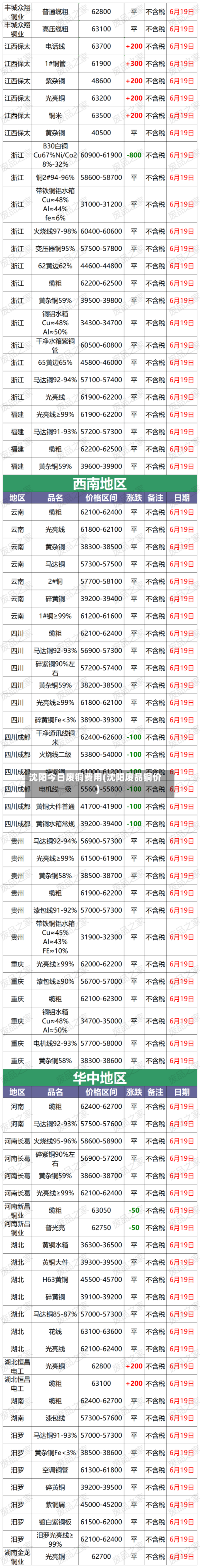 沈阳今日废铜费用(沈阳废品铜价)