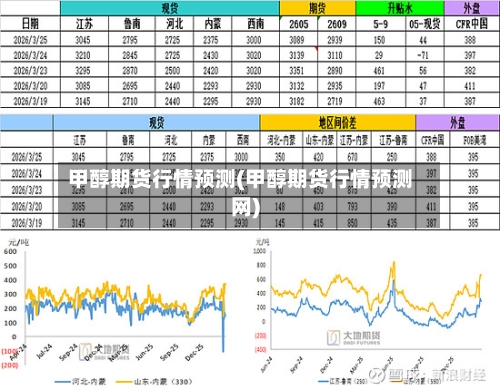 甲醇期货行情预测(甲醇期货行情预测网)