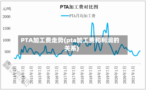 PTA加工费走势(pta加工费和利润的关系)