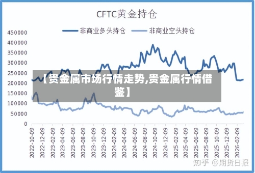【贵金属市场行情走势,贵金属行情借鉴】