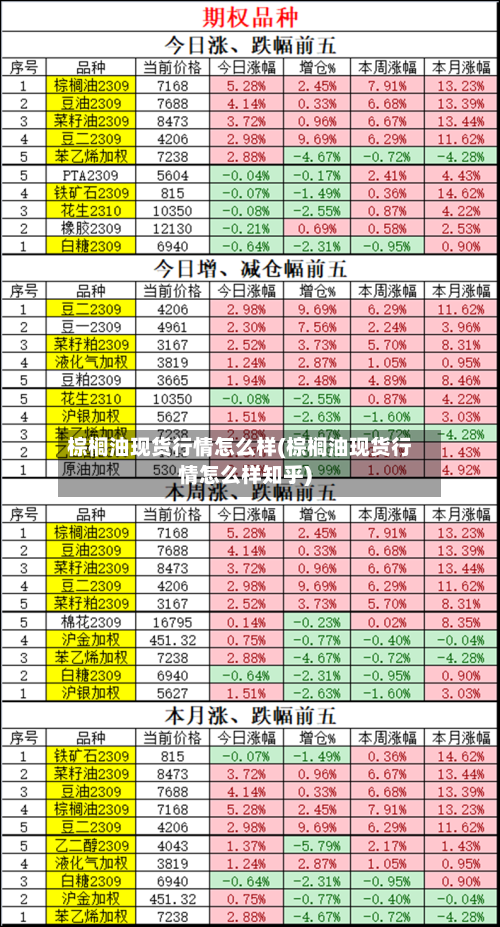 棕榈油现货行情怎么样(棕榈油现货行情怎么样知乎)-第2张图片