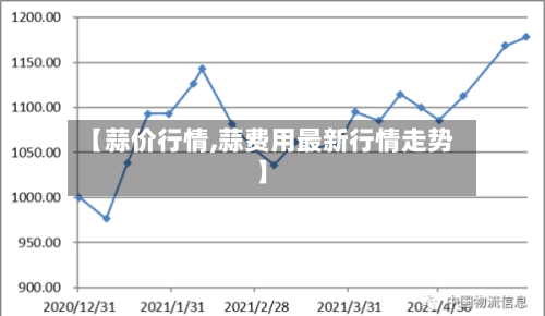 【蒜价行情,蒜费用最新行情走势】-第2张图片
